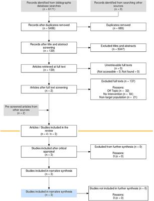 How to communicate with older adults about climate change: a systematic review